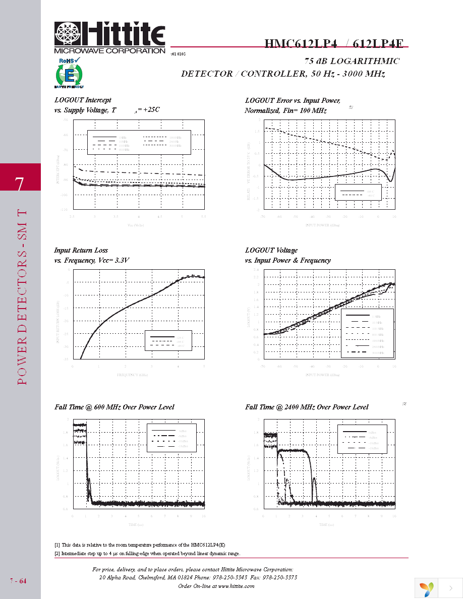 118980-HMC612LP4 Page 7