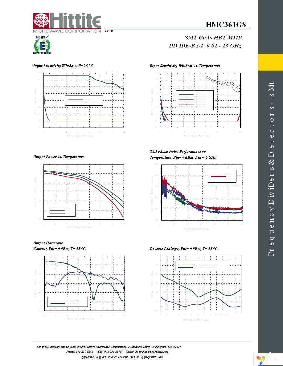 EVAL01-HMC361G8 Page 4