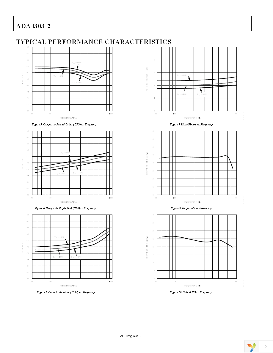 ADA4303-2ACPZ-EB Page 6