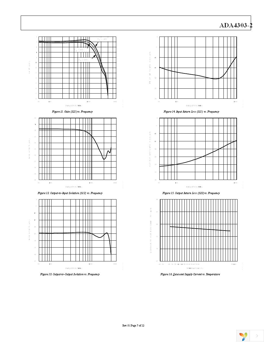 ADA4303-2ACPZ-EB Page 7