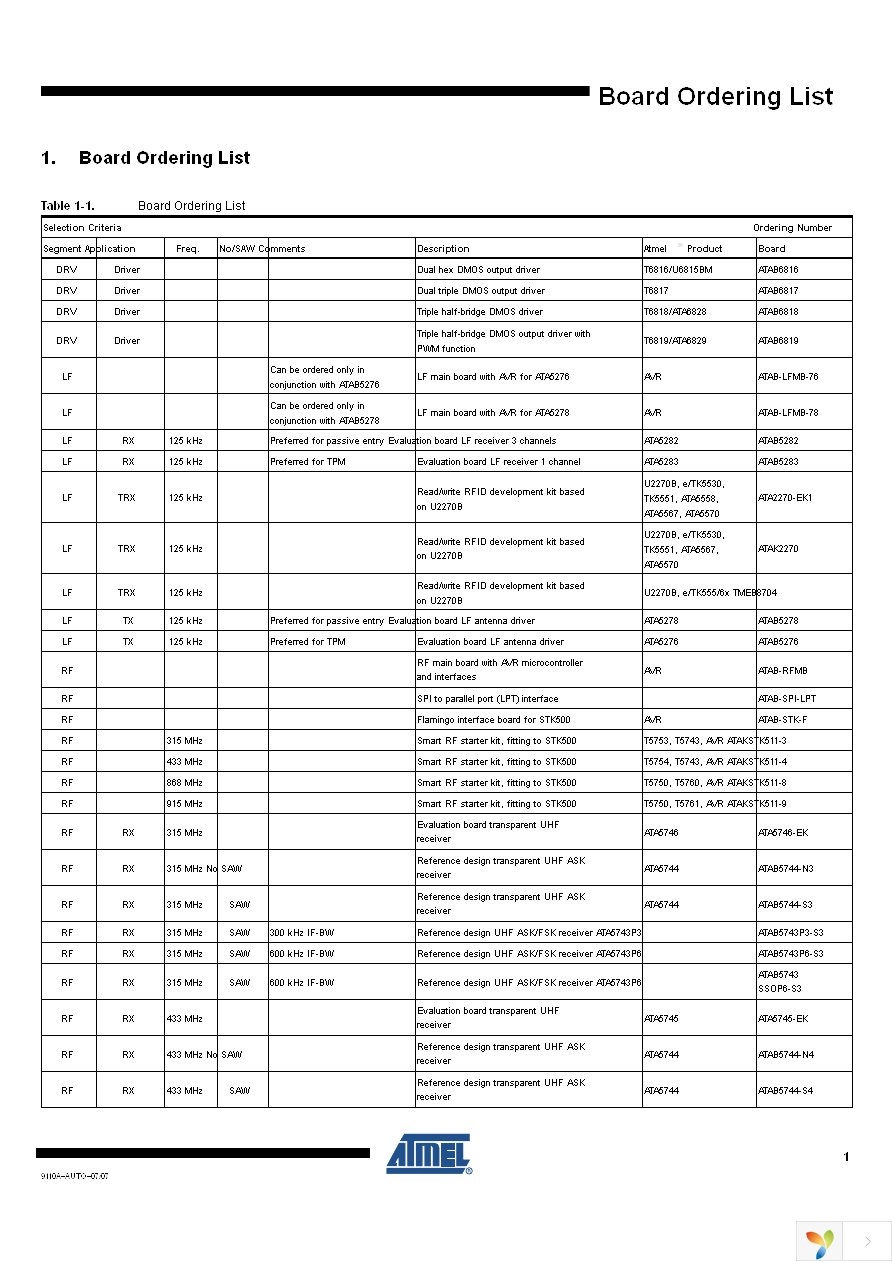 ATAB-LFTX-MOD1 Page 1