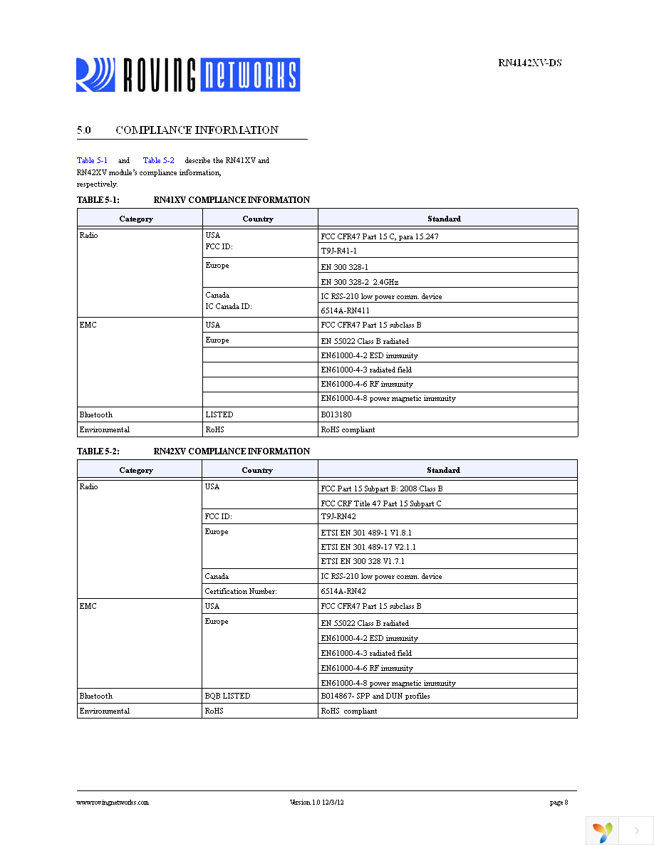 RN-XV-RD2 Page 8