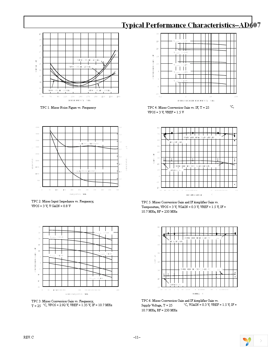 EVAL-AD607EBZ Page 11