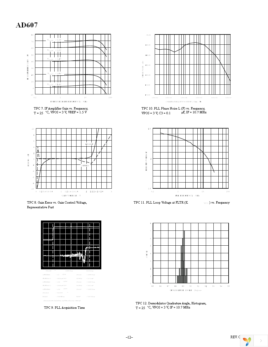 EVAL-AD607EBZ Page 12