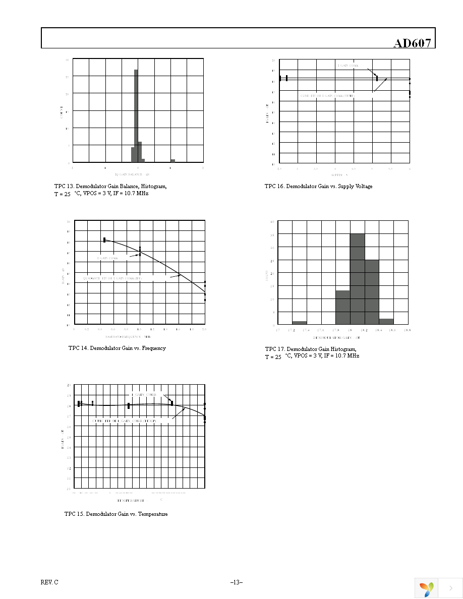 EVAL-AD607EBZ Page 13