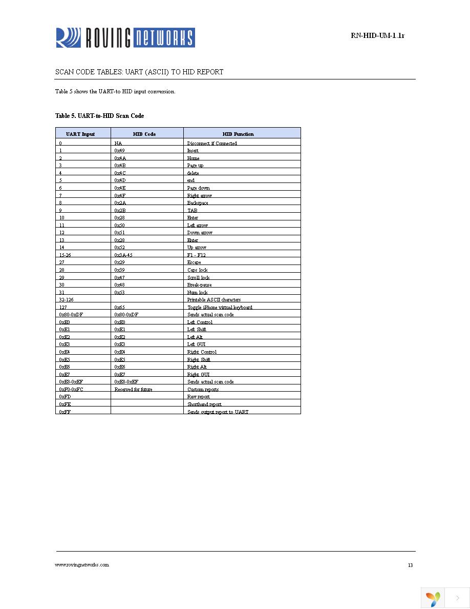 RN-42-HID-RD1 Page 13