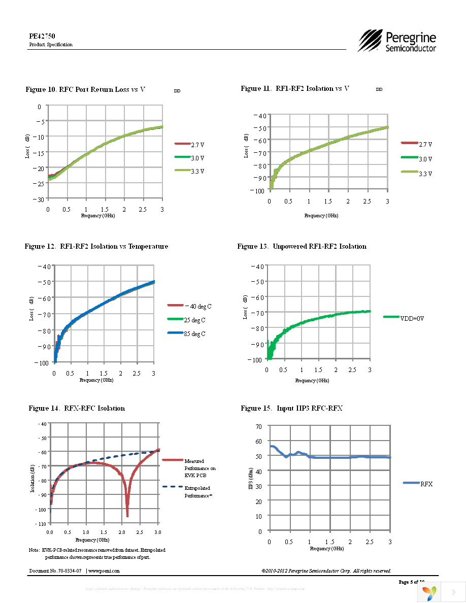 EK42750-01 Page 5