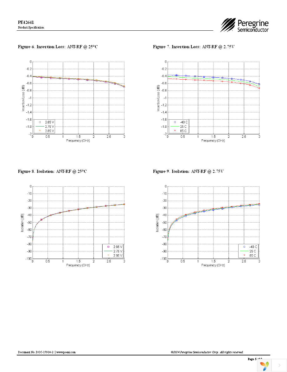 EK42641-03 Page 5