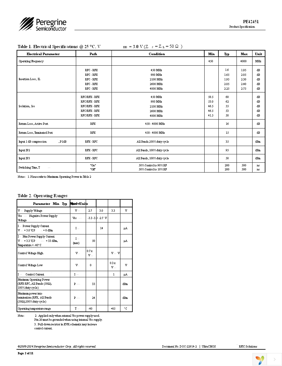 EK42451-01 Page 2