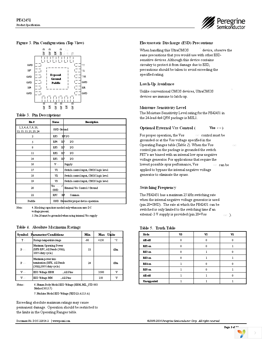 EK42451-01 Page 3