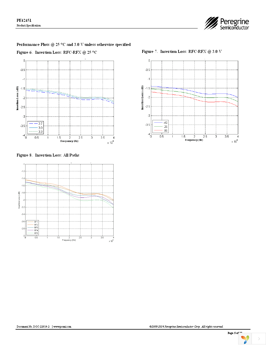 EK42451-01 Page 5