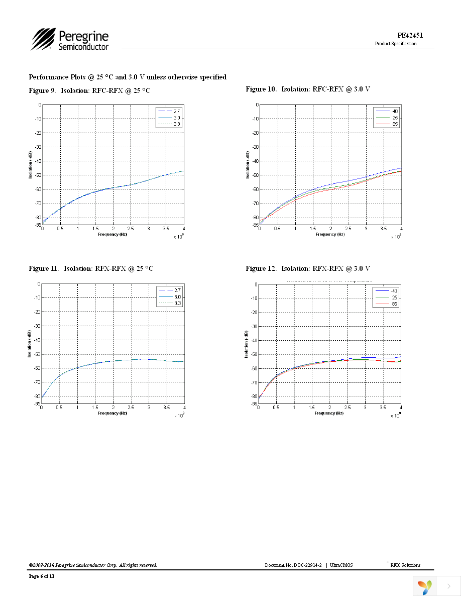 EK42451-01 Page 6