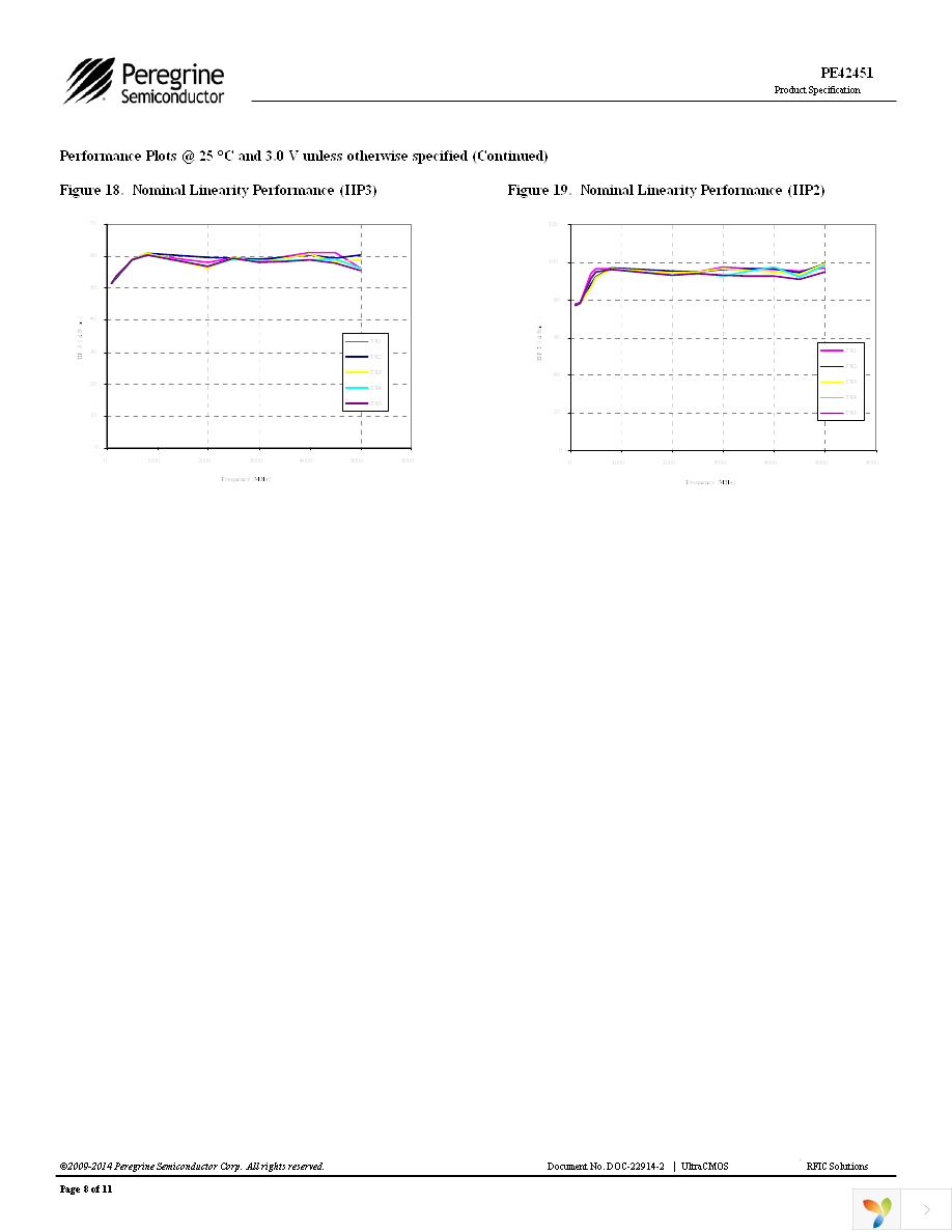 EK42451-01 Page 8