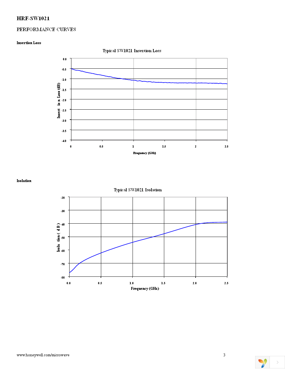 HRF-SW1021-E Page 3