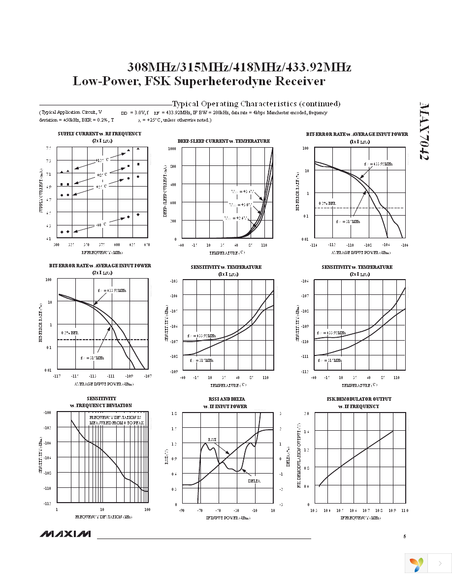 MAX7042EVKIT-433+ Page 5
