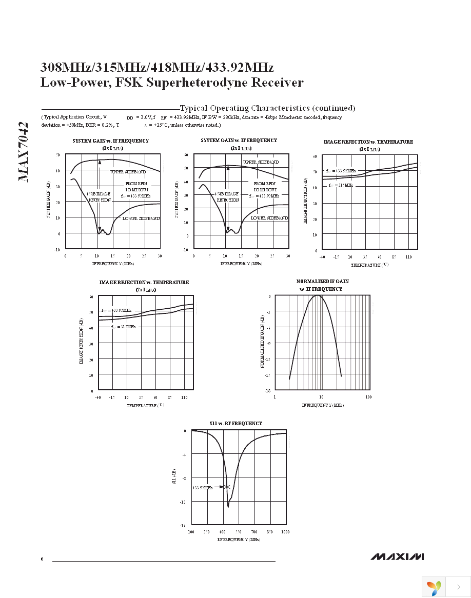 MAX7042EVKIT-433+ Page 6