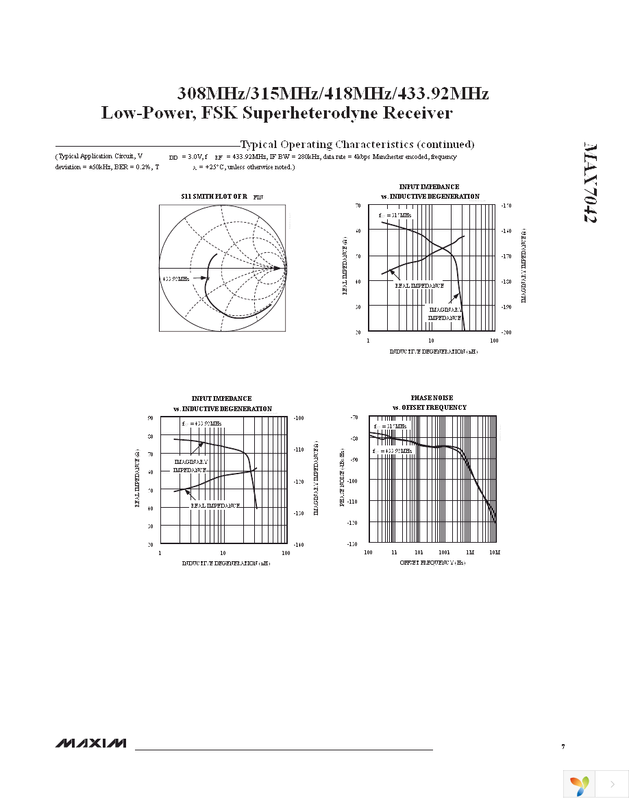 MAX7042EVKIT-433+ Page 7