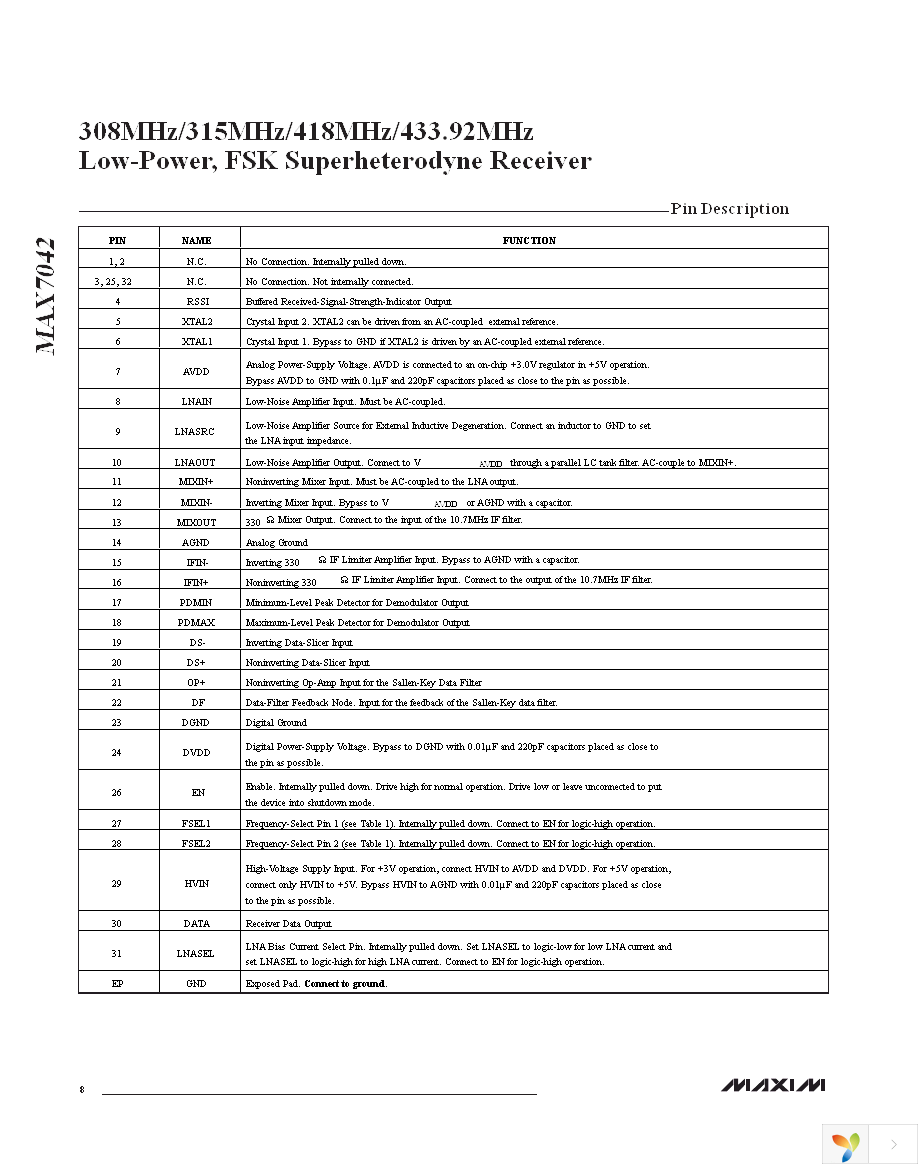MAX7042EVKIT-433+ Page 8