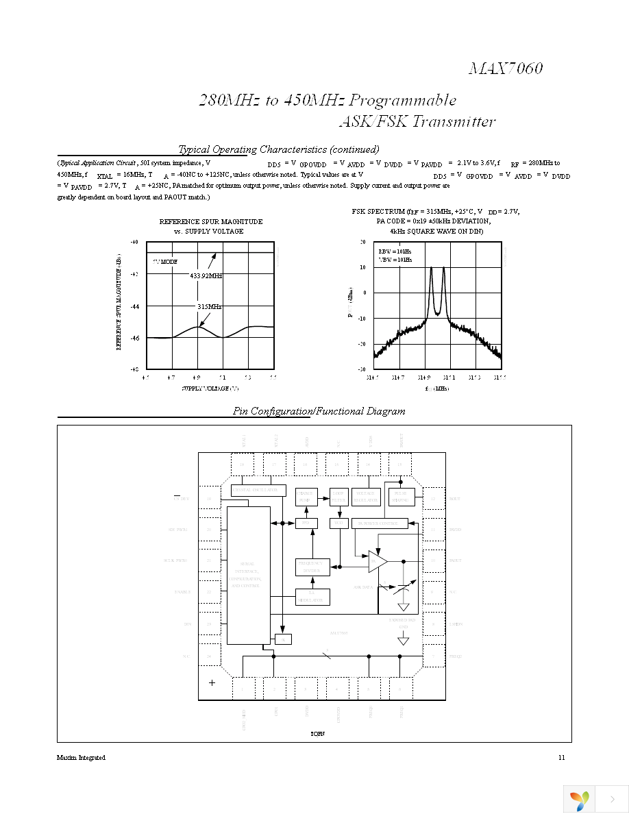 MAX7060EVKIT+ Page 11