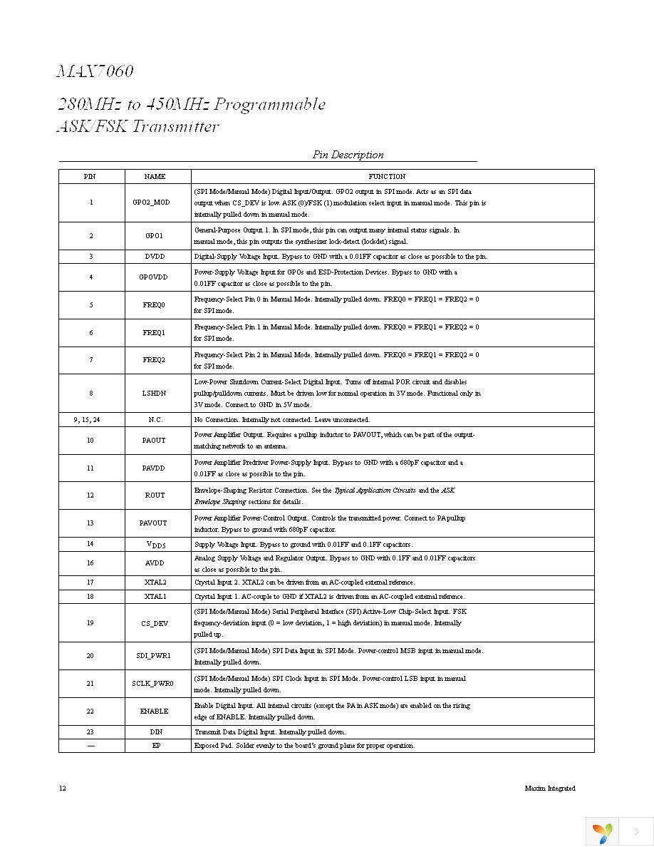 MAX7060EVKIT+ Page 12