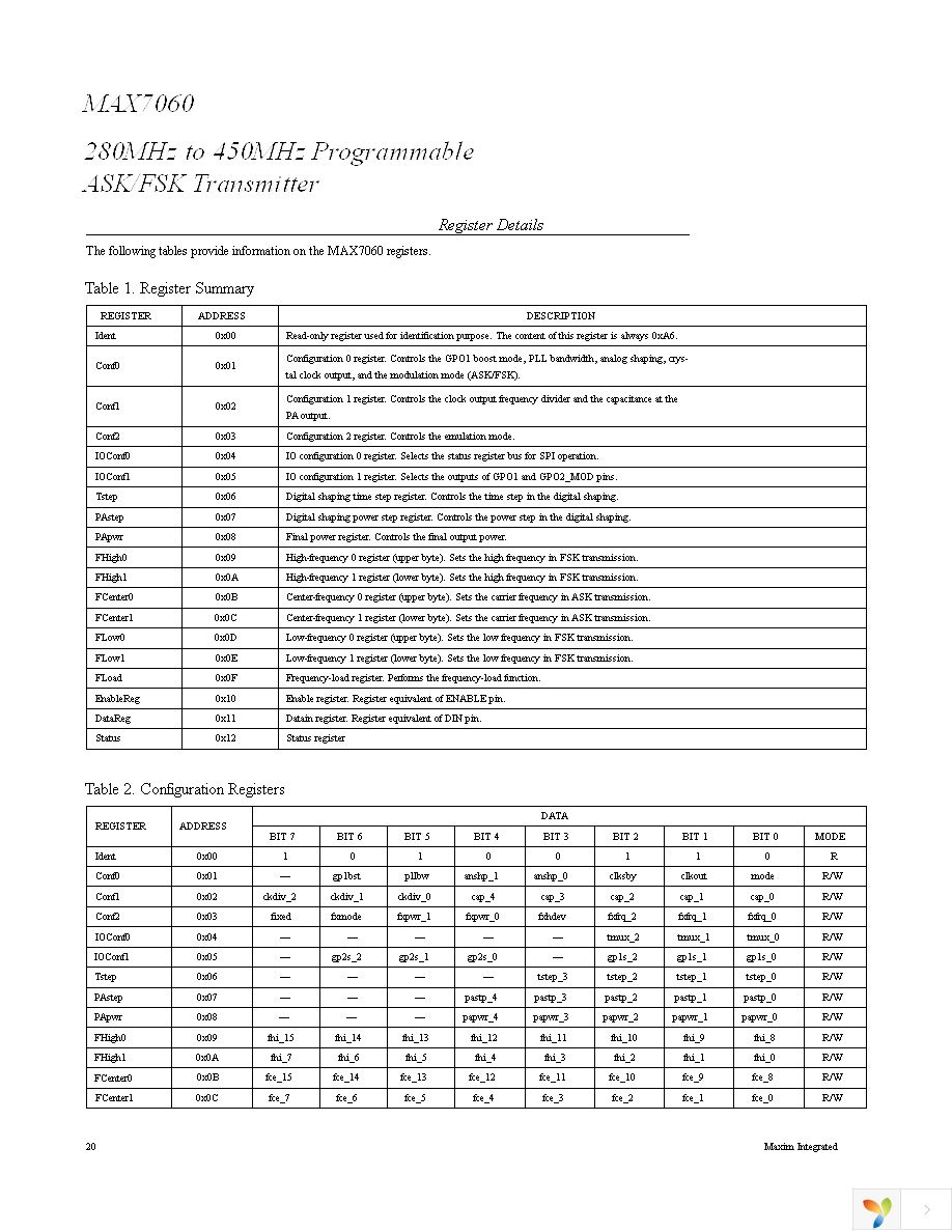 MAX7060EVKIT+ Page 20