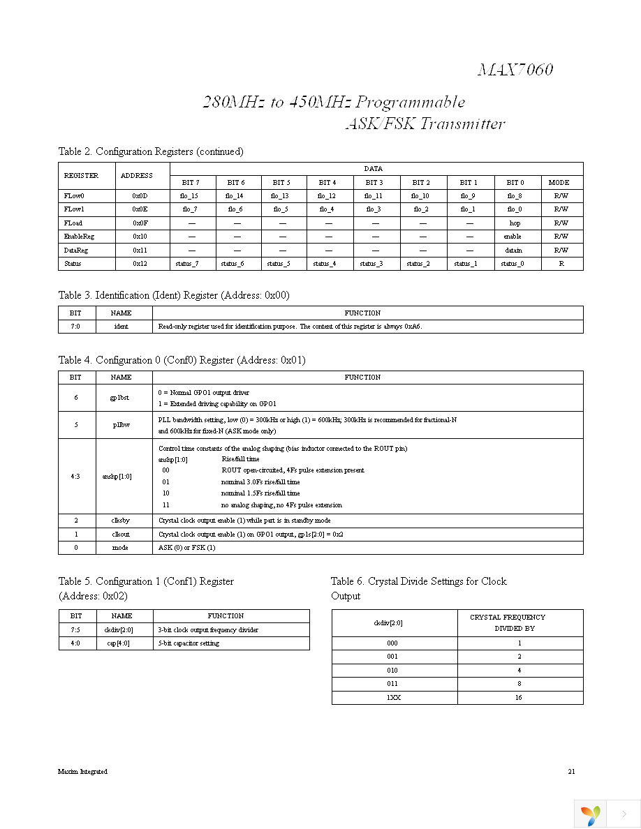 MAX7060EVKIT+ Page 21