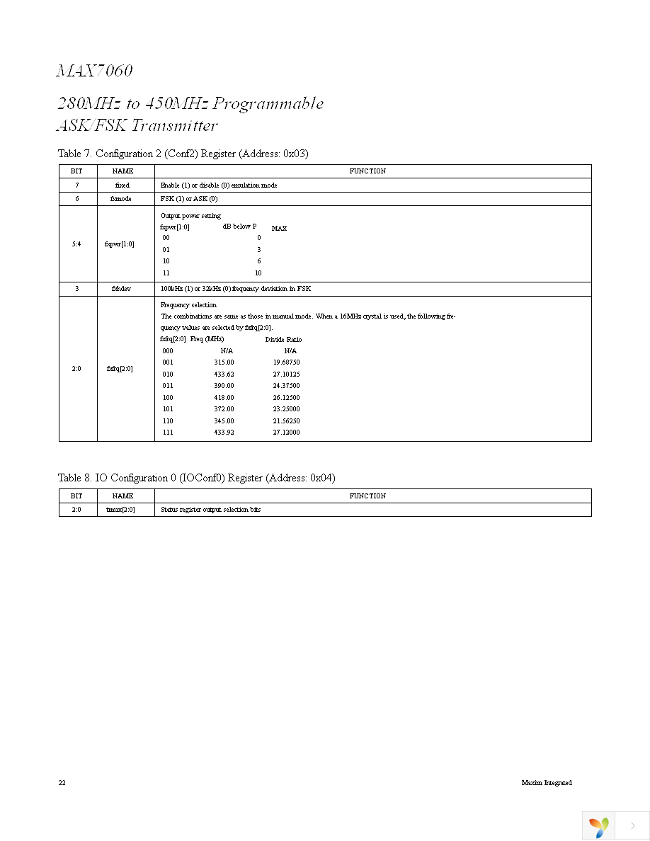 MAX7060EVKIT+ Page 22