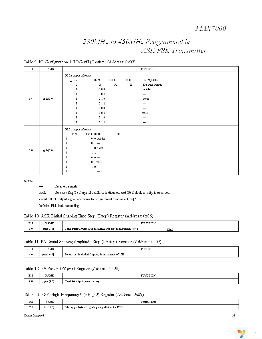 MAX7060EVKIT+ Page 23