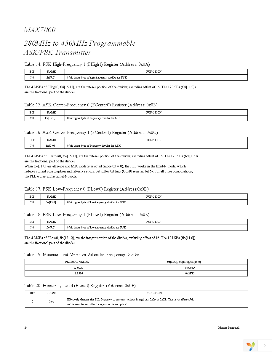 MAX7060EVKIT+ Page 24