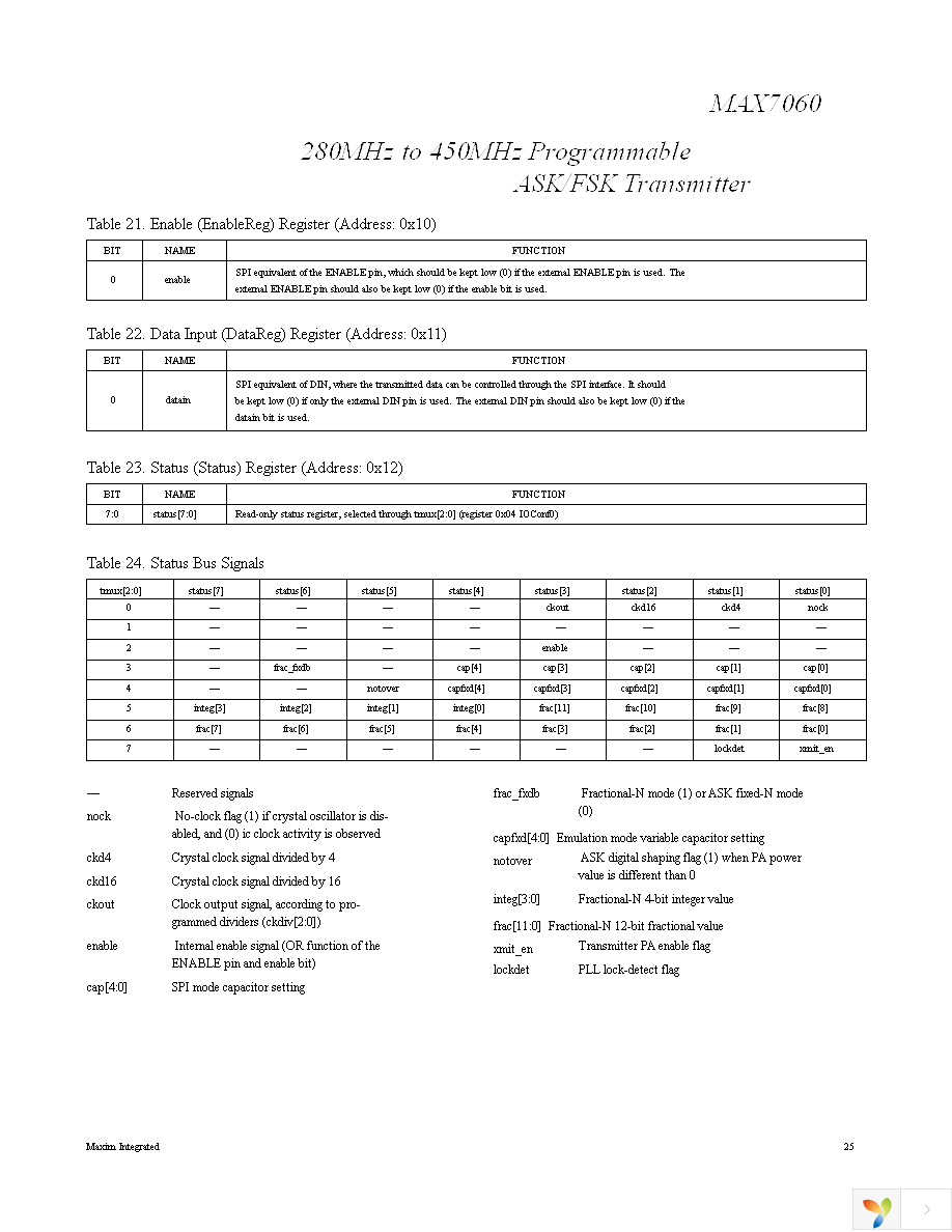 MAX7060EVKIT+ Page 25