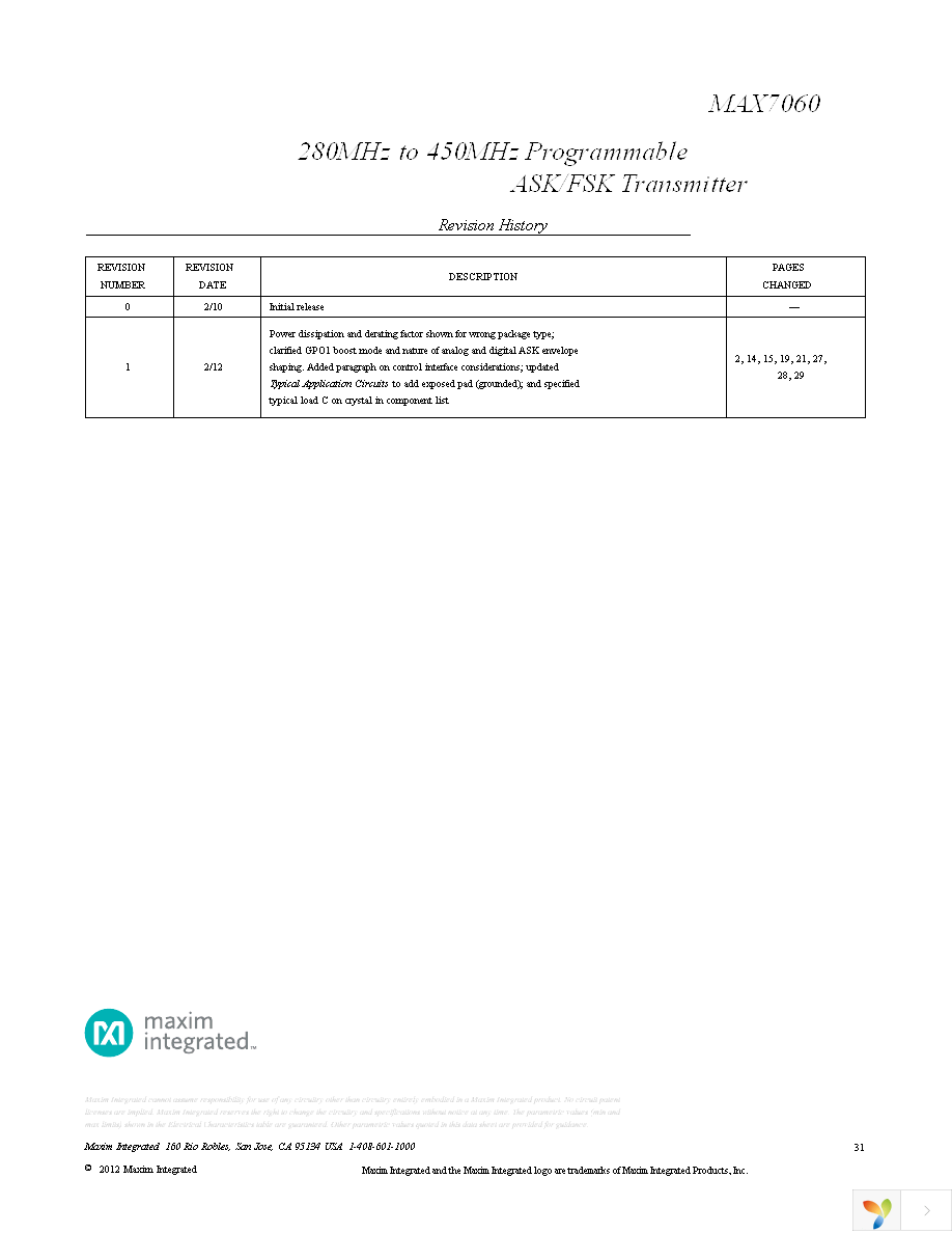 MAX7060EVKIT+ Page 31