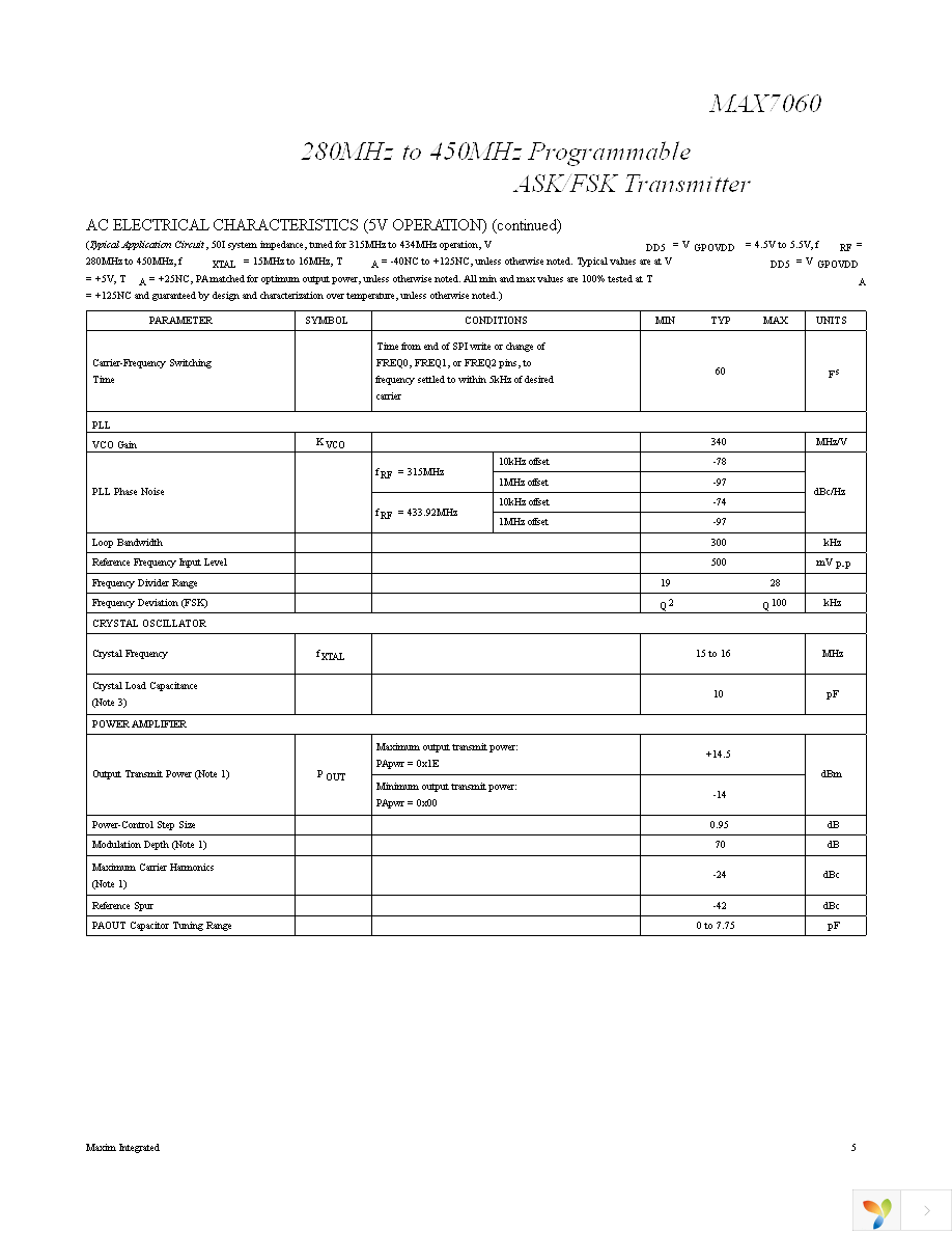MAX7060EVKIT+ Page 5