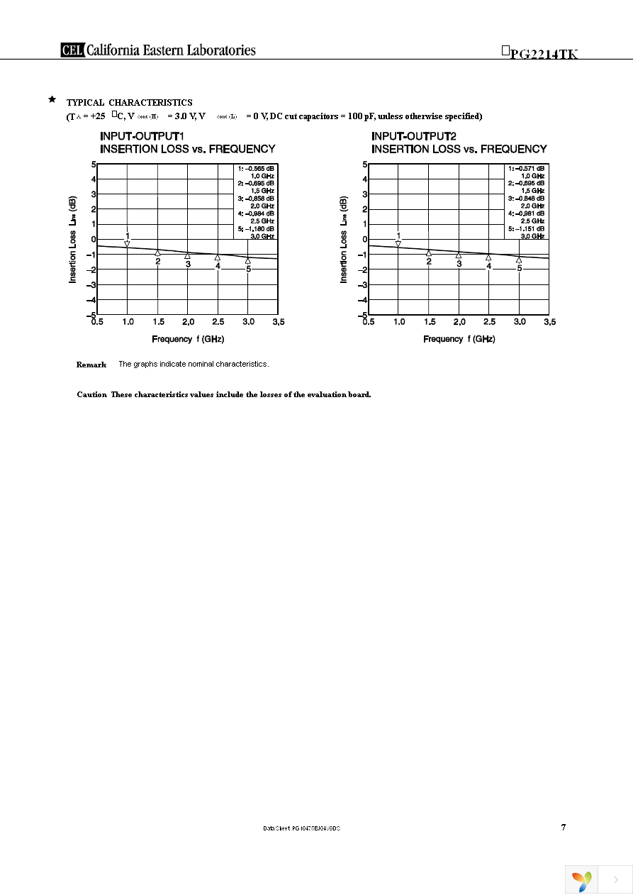 UPG2214TK-EVAL-A Page 7