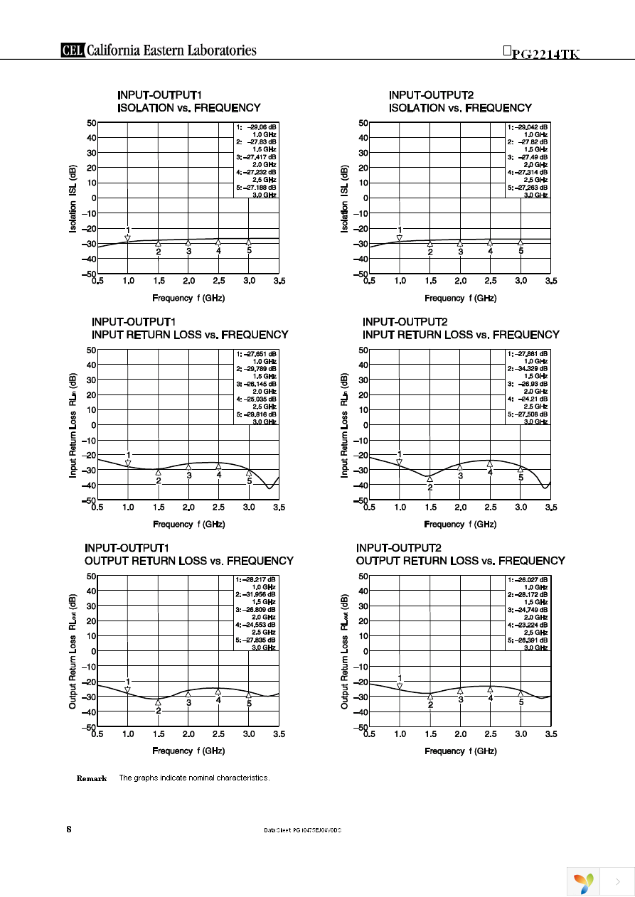 UPG2214TK-EVAL-A Page 8