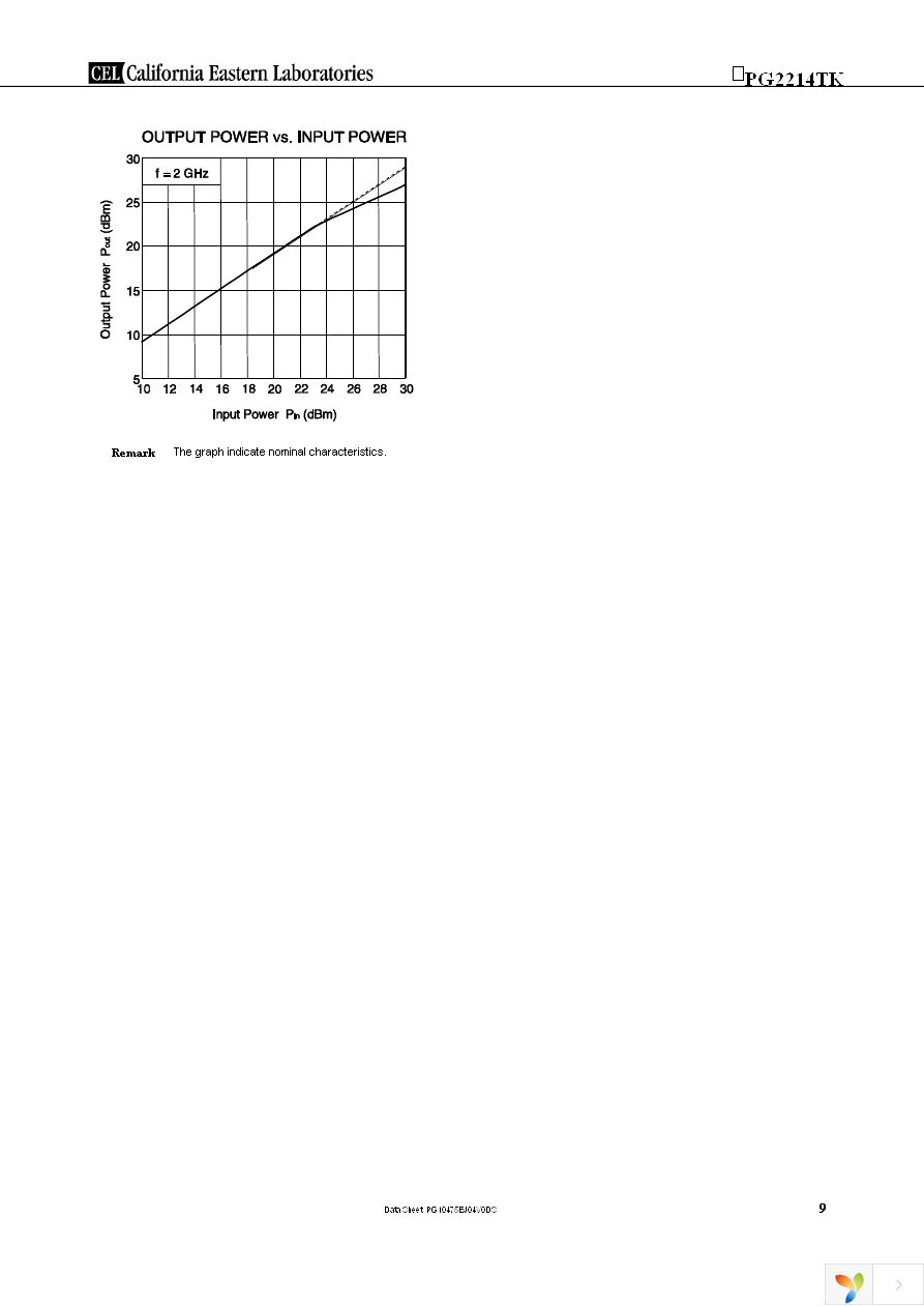 UPG2214TK-EVAL-A Page 9