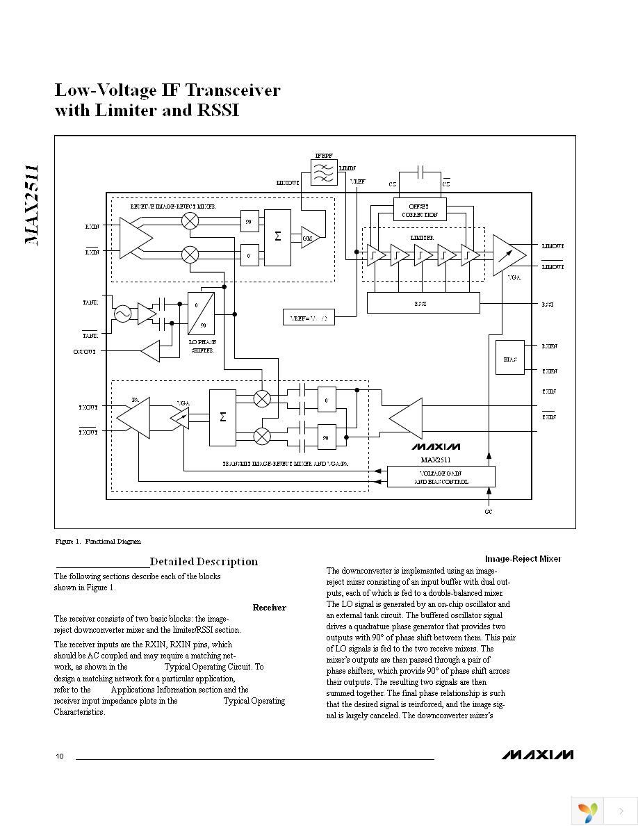 MAX2511EVKIT Page 10