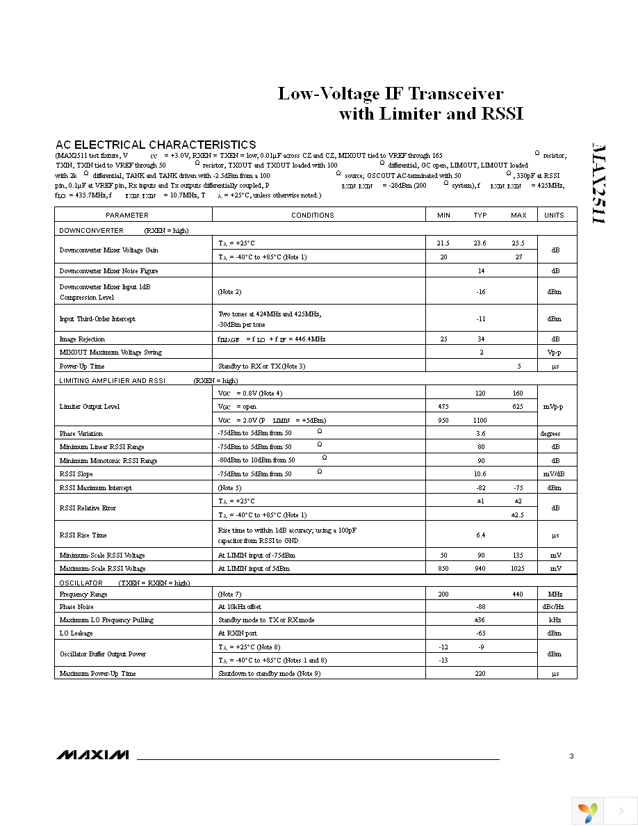 MAX2511EVKIT Page 3