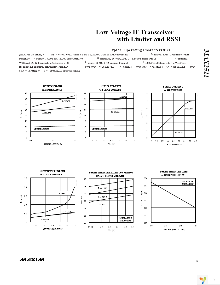 MAX2511EVKIT Page 5