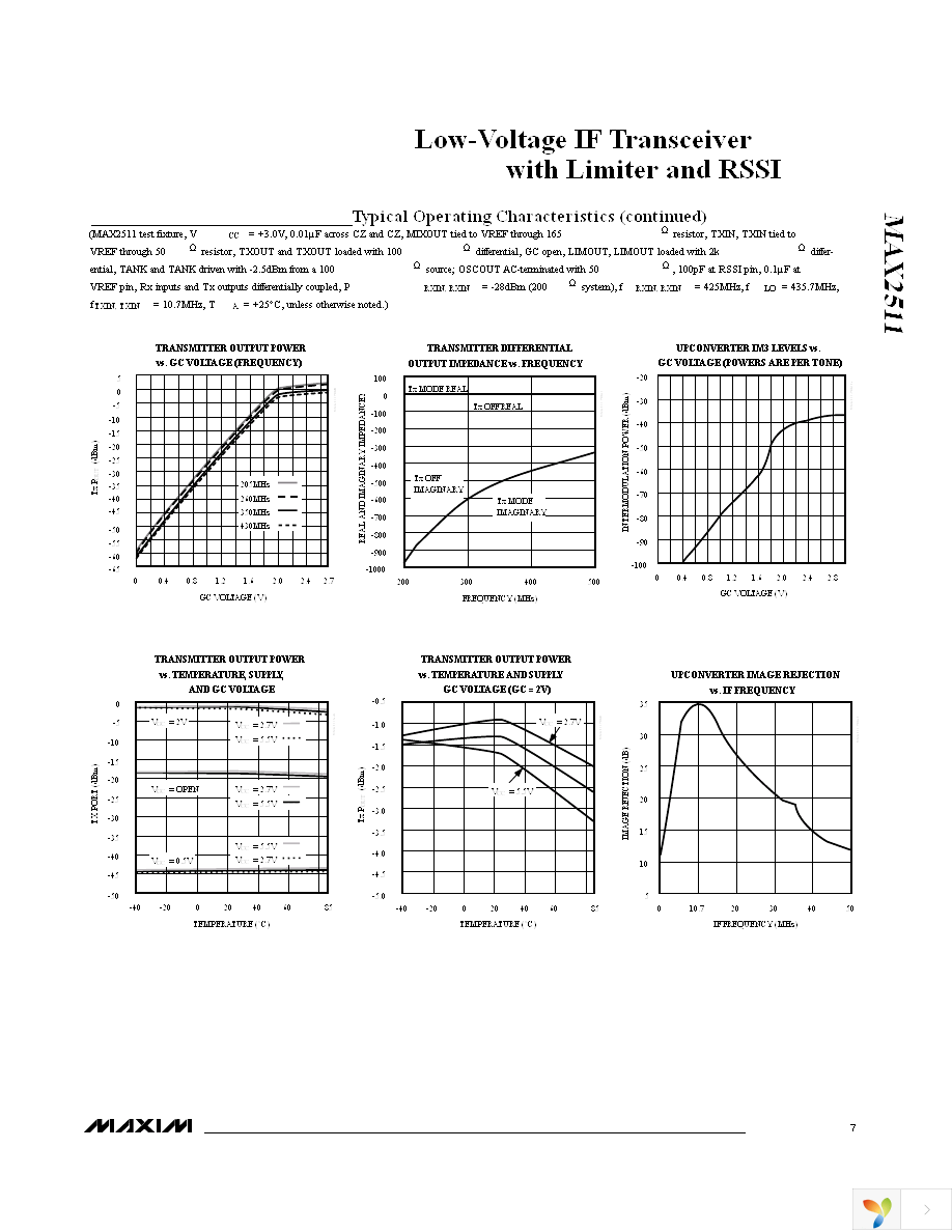 MAX2511EVKIT Page 7