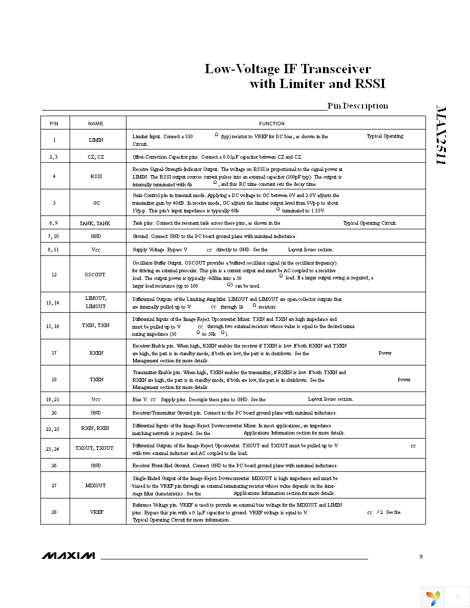 MAX2511EVKIT Page 9