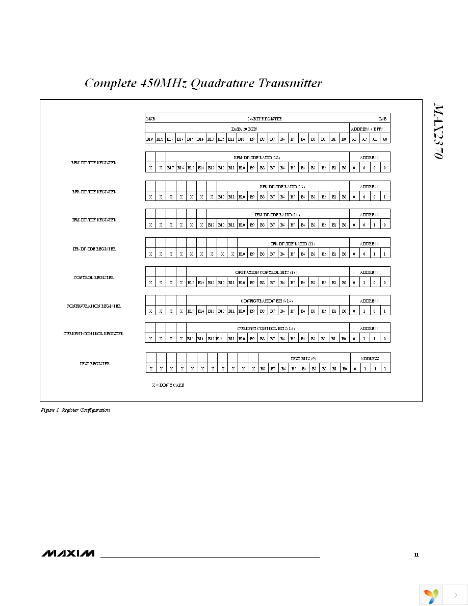 MAX2370EVKIT Page 11