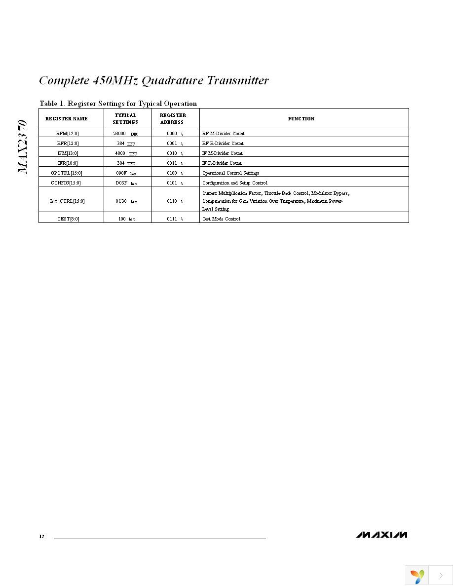 MAX2370EVKIT Page 12