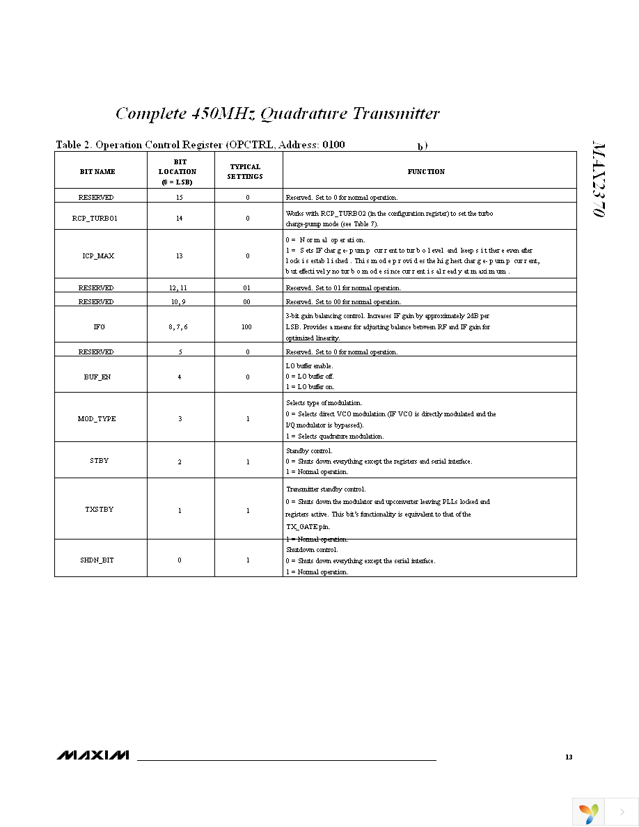 MAX2370EVKIT Page 13