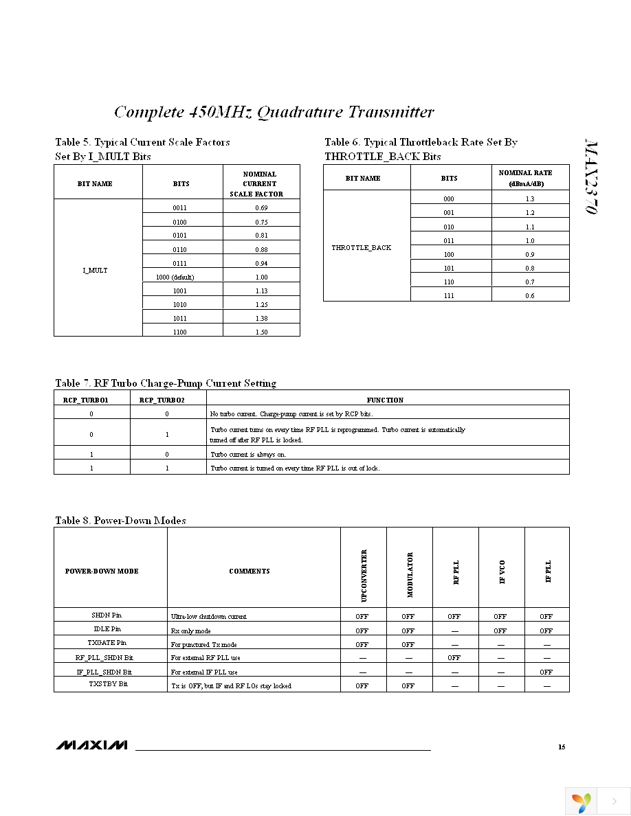 MAX2370EVKIT Page 15