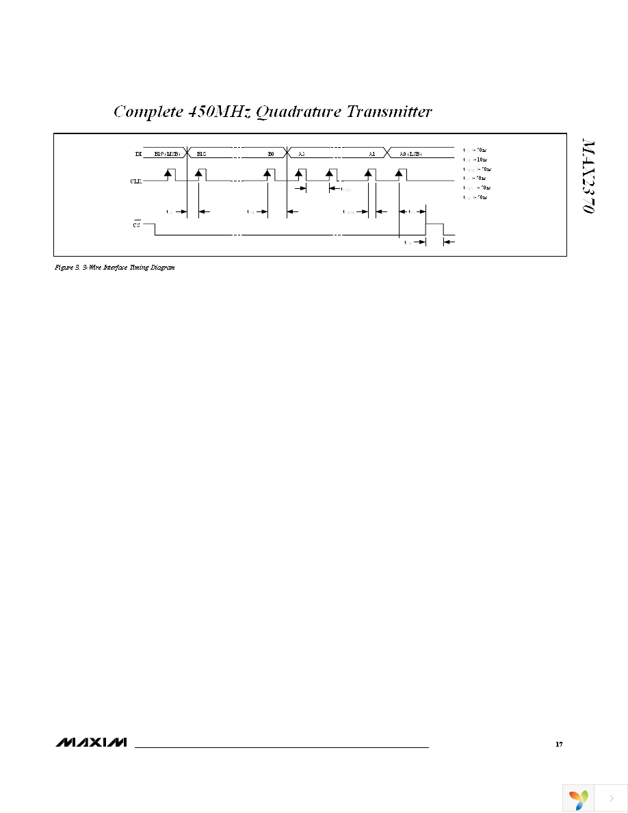 MAX2370EVKIT Page 17