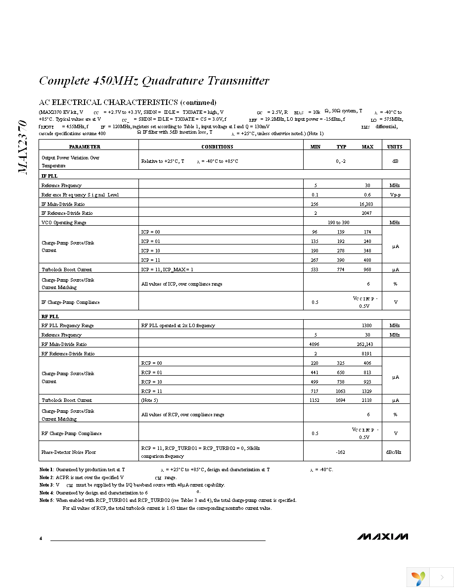 MAX2370EVKIT Page 4