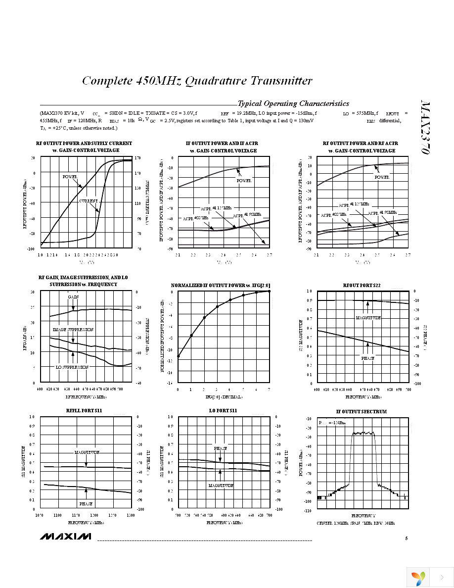MAX2370EVKIT Page 5