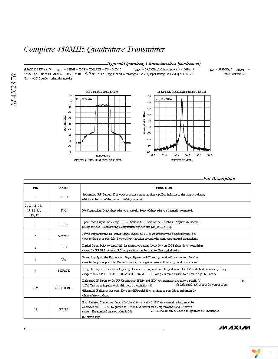 MAX2370EVKIT Page 6