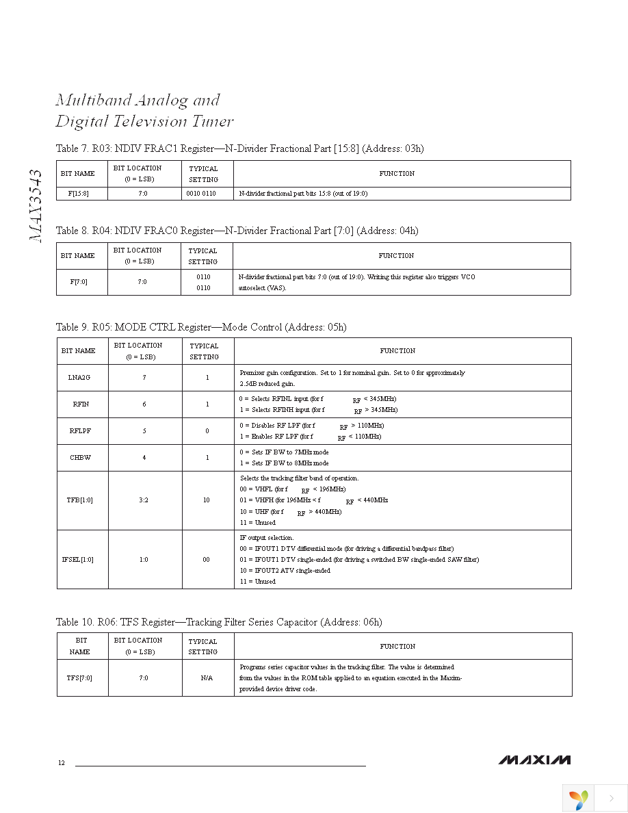 MAX3543EVKIT+ Page 12