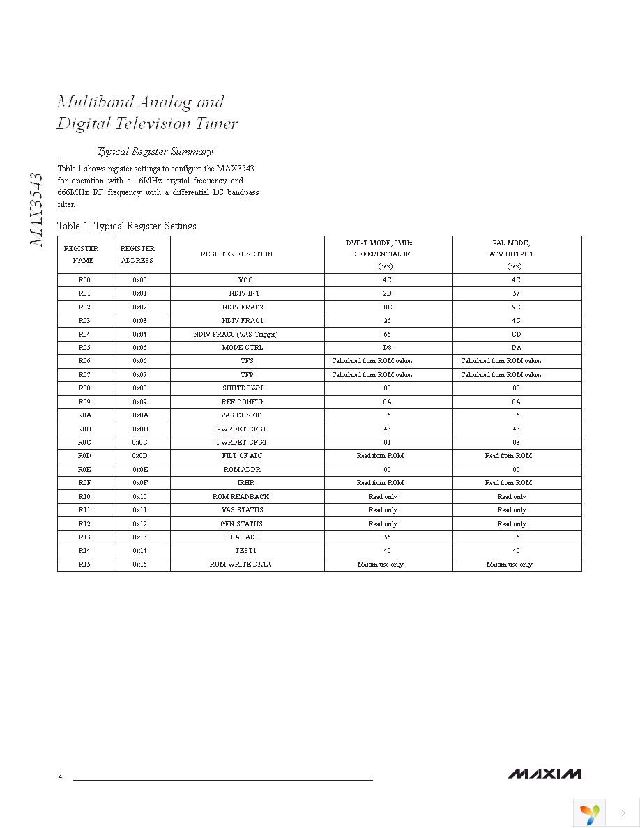 MAX3543EVKIT+ Page 4
